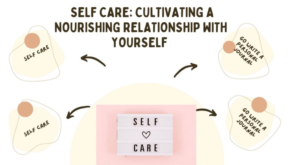 A mind map showing self-care habits and the importance of writing in a personal journal for mental wellness.