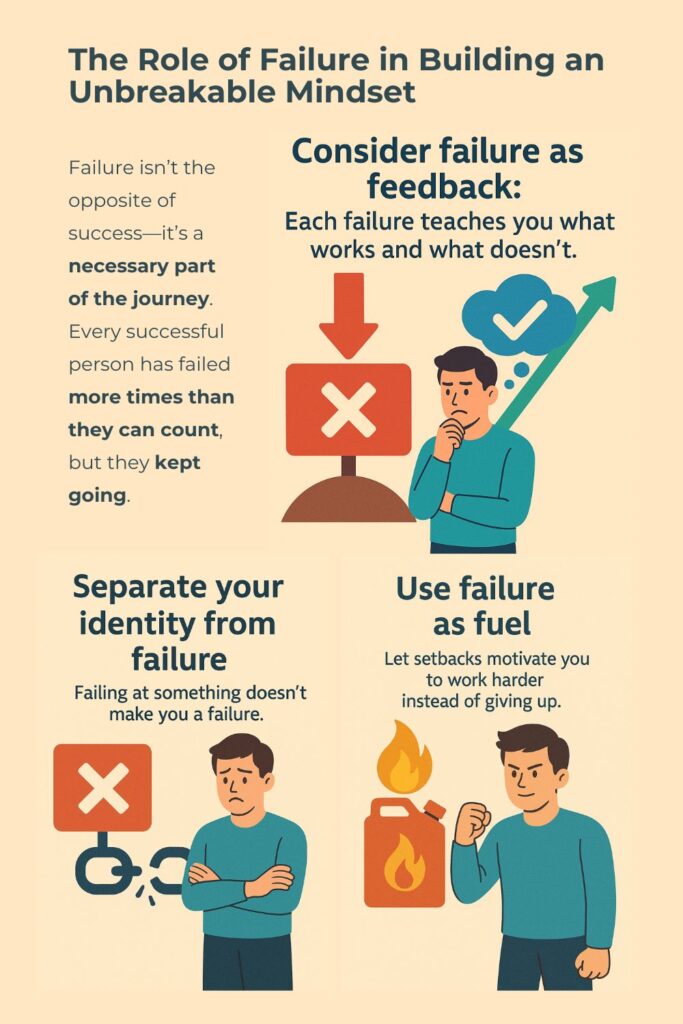 Illustration explaining how failure builds an unbreakable mindset with tips like using failure as feedback, fuel, and separating identity from failure.